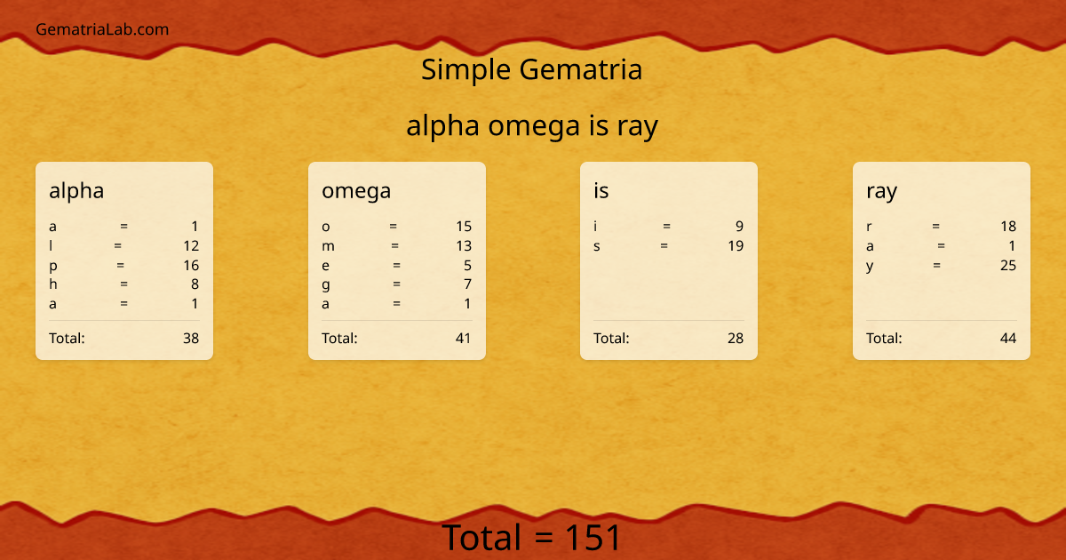 alpha omega is ray in simple Gematria